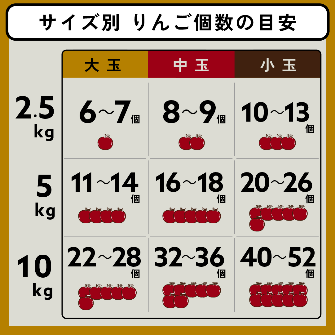 早生ふじ【ほうさくステッカー付き】［予約］